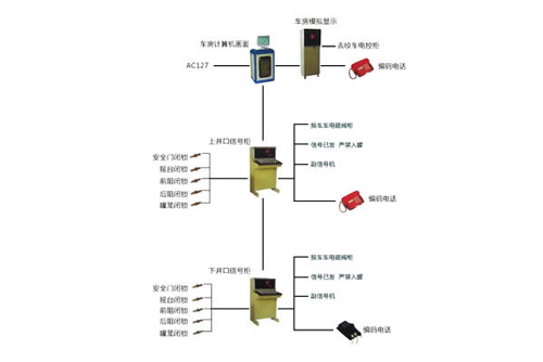 KXD型提升信號、操車電控系統
