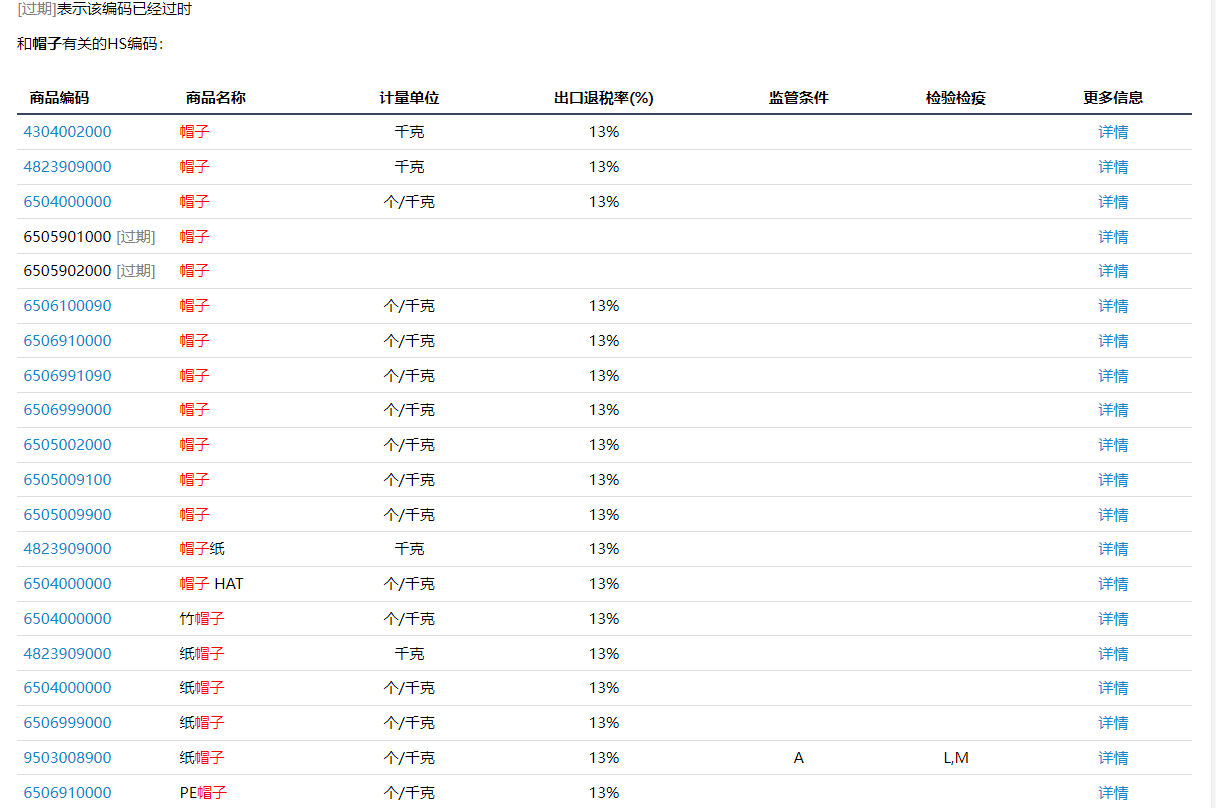海關(guān)編碼查詢帽子結(jié)果