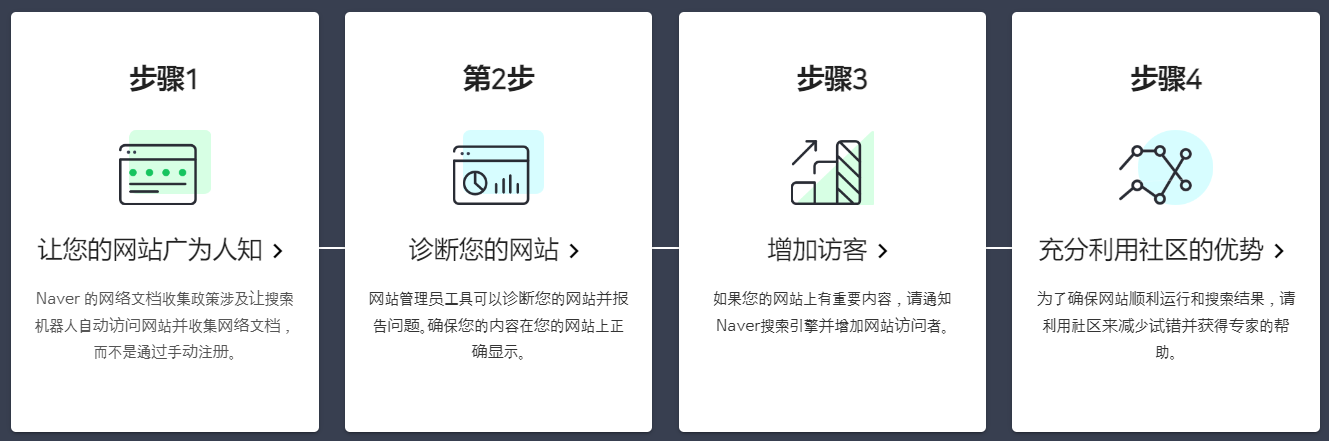 圖片[1] | Naver Search Advisor – 韓國搜索引擎 Naver 站長平臺 | 27PR跨境電商導(dǎo)航
