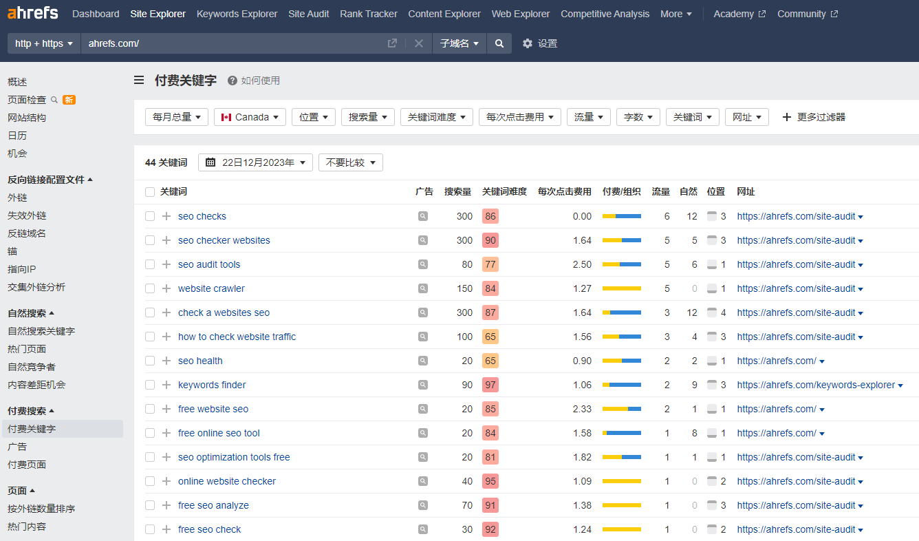 付費關(guān)鍵詞