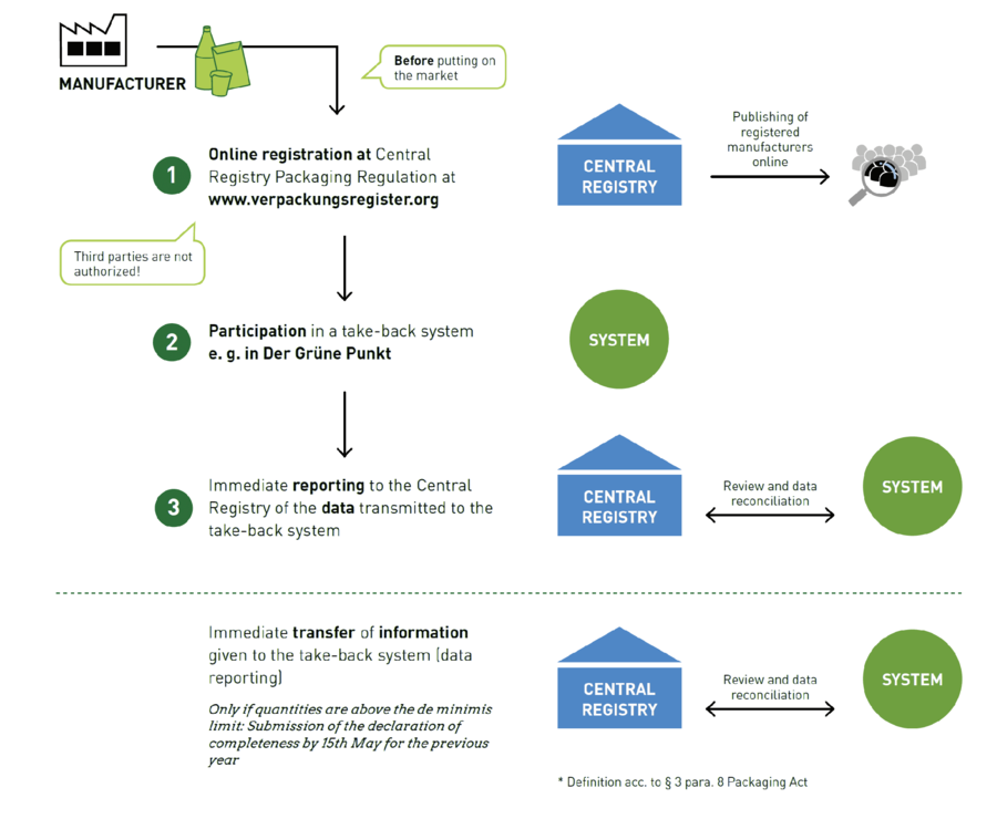 圖片[2] | 德國包裝法 (VerpackG) 是什么？ | 27PR跨境電商導航